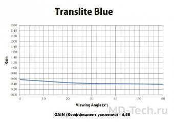 Harkness screens TRANSLITE BLUE экранное полотно для обратной проекции. Хорошее изображение с высоким контрастом и придания сценам ощущение холода