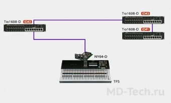 Yamaha NY64-D - опциональная плата с аудиоинтерфейсом Dante для микшеров серии TF 