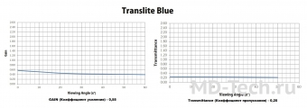 Harkness screens TRANSLITE BLUE экранное полотно для обратной проекции. Хорошее изображение с высоким контрастом и придания сценам ощущение холода
