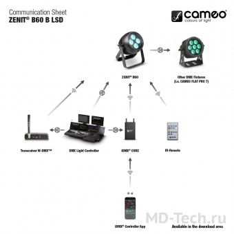 CAMEO ZENIT B60 B Наружный светодиодный PAR прожектор 4х15Вт RGBW Cree (4-в-1) работающий от батареи в черном корпусе и с классом защиты IP65.