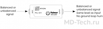 Palmer PLI 01 Одноканальный линейный изолятор